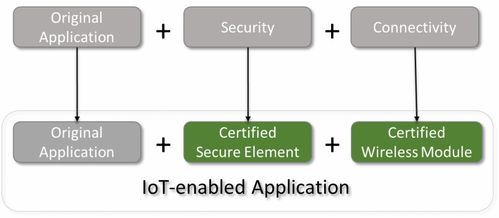 從傳統(tǒng)到萬物互聯(lián) 現(xiàn)有網(wǎng)絡(luò)工程設(shè)計(jì)的物聯(lián)網(wǎng)適應(yīng)性調(diào)整策略