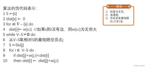 通信網中關于圖的算法 從圖論基礎到實際應用